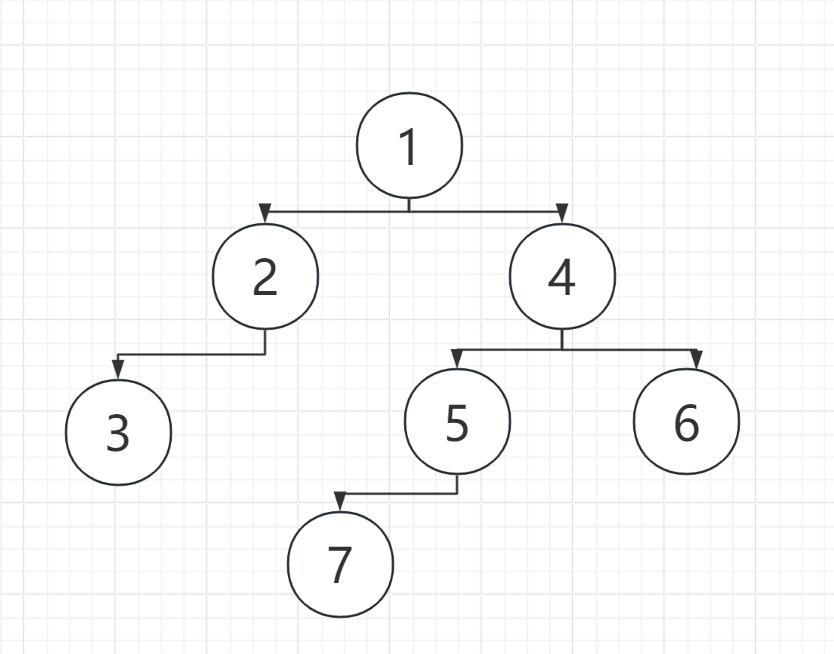 你真的会数据结构吗：二叉树