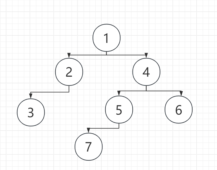 <span style='color:red;'>你</span>真的<span style='color:red;'>会</span>数据结构<span style='color:red;'>吗</span>：<span style='color:red;'>二</span><span style='color:red;'>叉</span><span style='color:red;'>树</span>