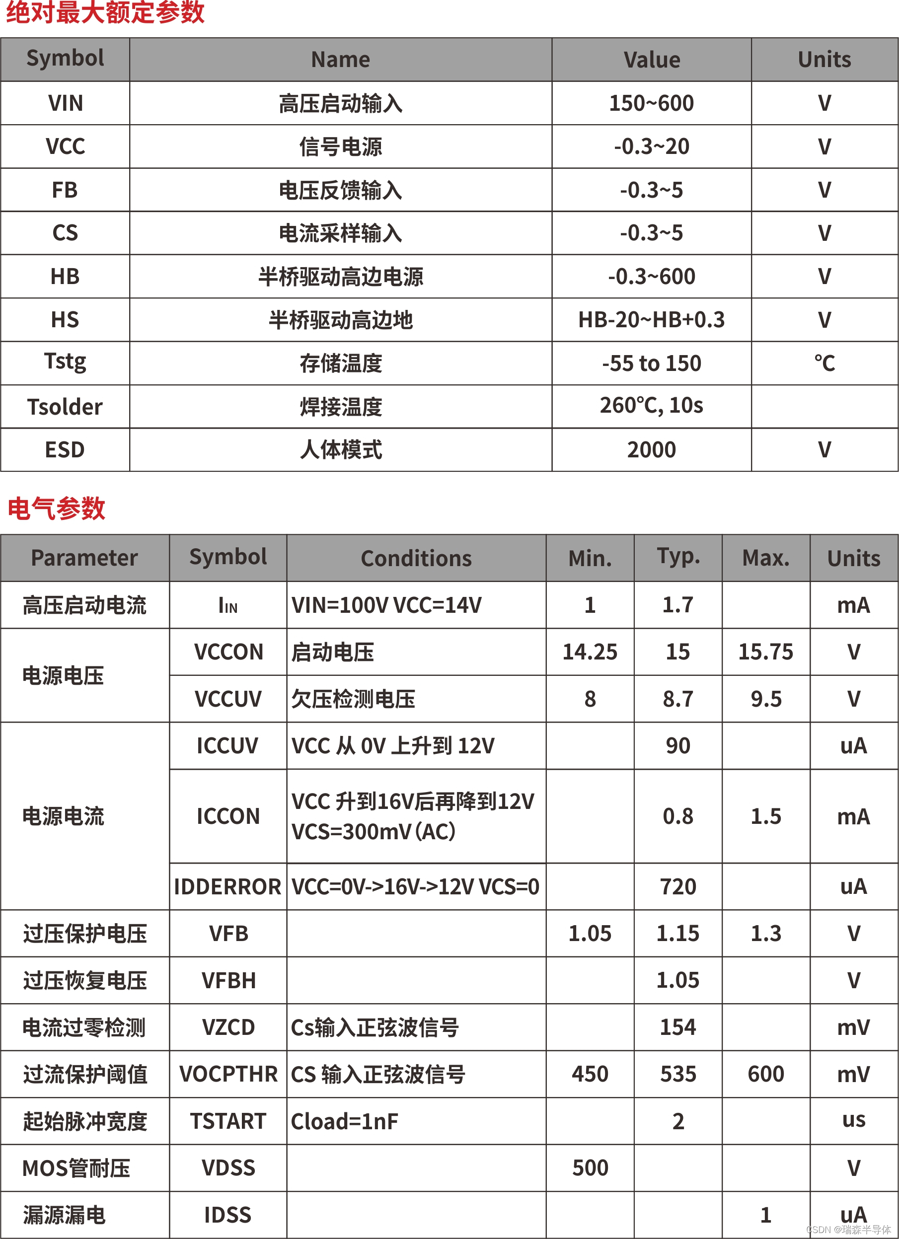 LED驱动模块RSC6218A 关键PIN脚参数设定范围