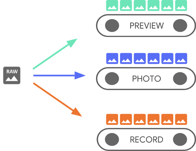 Android <span style='color:red;'>Camera</span>