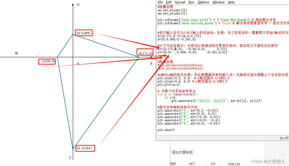 如何利用python画出AHP-SWOT的战略四边形（四象限图）