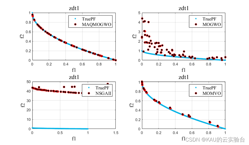 原创改进 | 融合蝠鲼觅食与联想学习的量子多目标灰狼优化算法(Matlab)