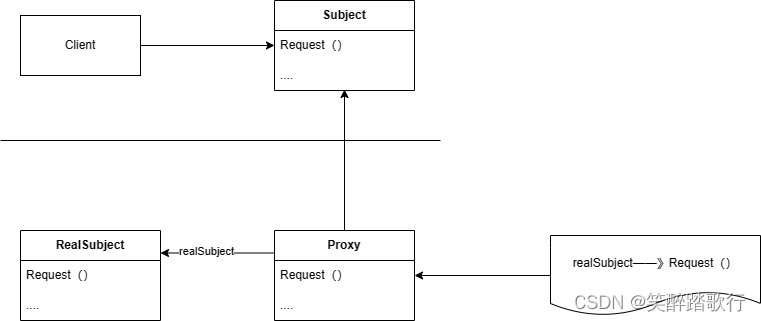 2.7设计模式——Proxy 代理模式（结构型）