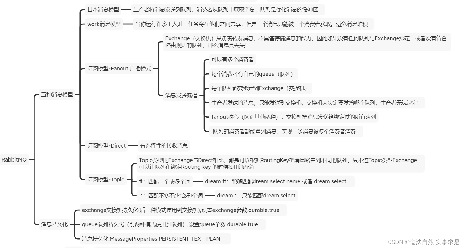 <span style='color:red;'>RabbitMQ</span>理论：<span style='color:red;'>RabbitMQ</span><span style='color:red;'>学习</span>思维导图