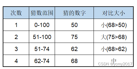 算法-05-二分查找