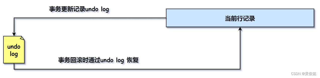 MySQL知识点总结（三）——事务