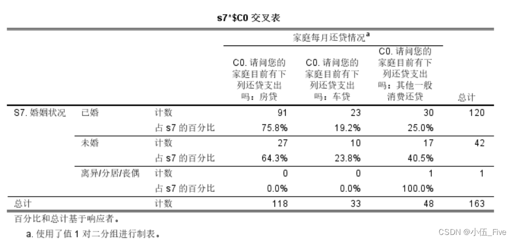 打破数据分析壁垒：SPSS复习必备（五）