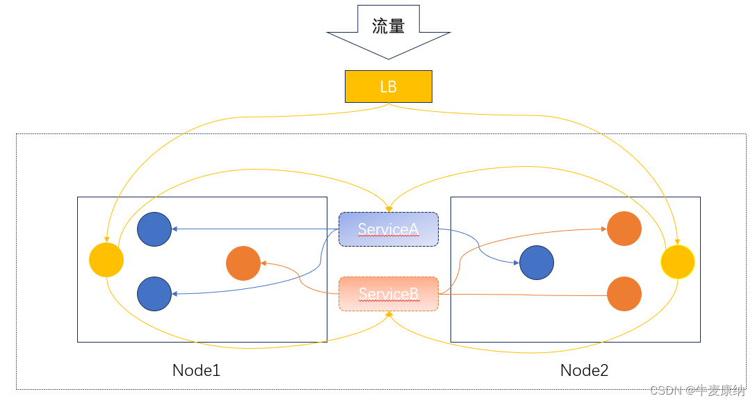 叶工好容7-Ingress的由来