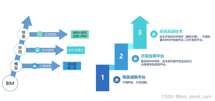 “轻”装上阵！BIM模型“瘦身”计划