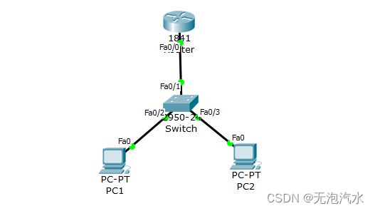 DHCP<span style='color:red;'>自动</span><span style='color:red;'>获取</span><span style='color:red;'>IP</span>地址实验（思科）