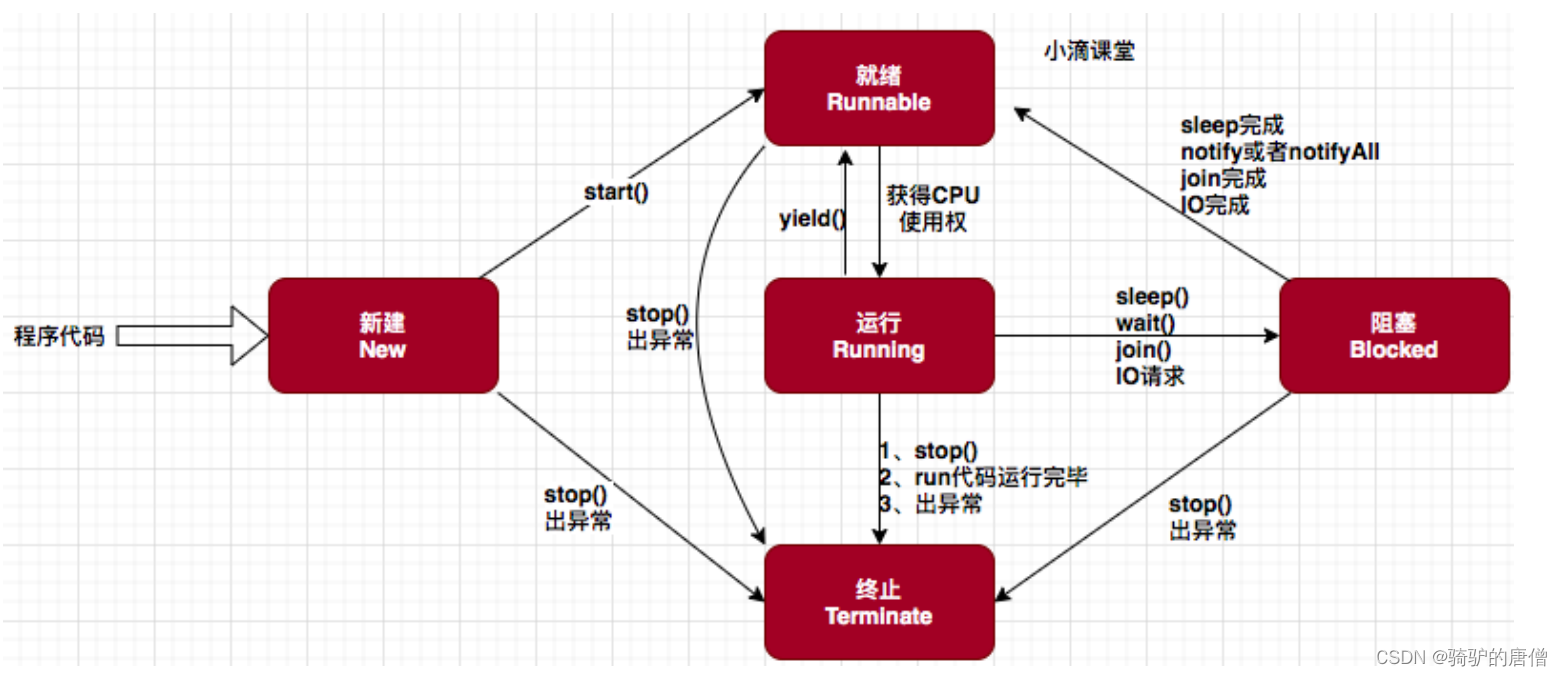  第二章：《情窦初开：多线程的甜蜜相遇》