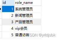 深入分析AOP+自定义注解+RBAC实现操作权限管理设计思想