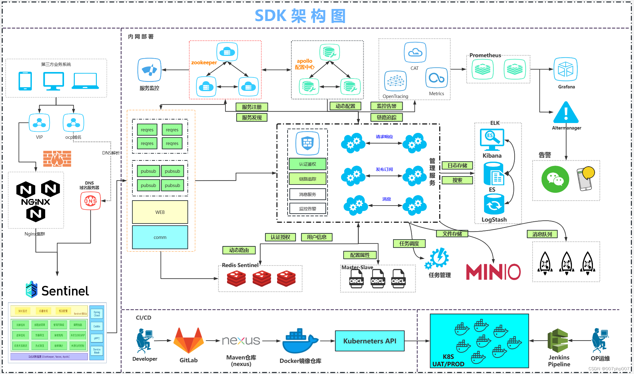探索SDK技术架构：构建高效稳定的开发工具