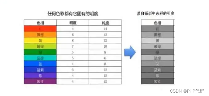 hex 尽然可以 设置透明度，透明度参数对比图 已解决