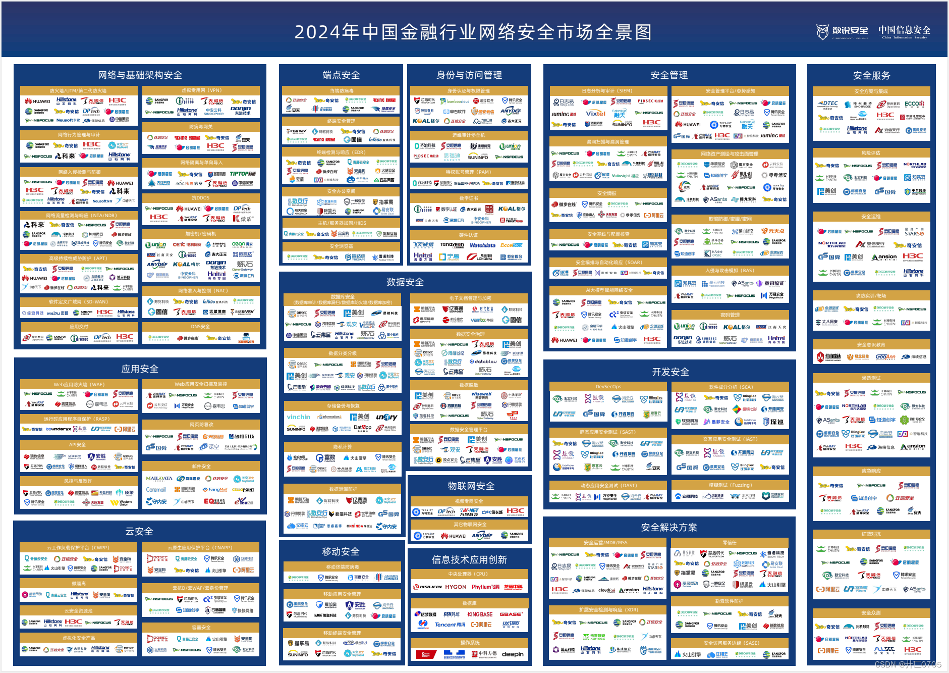 2024年中国<span style='color:red;'>金融</span>行业网络安全<span style='color:red;'>市场</span>全景图