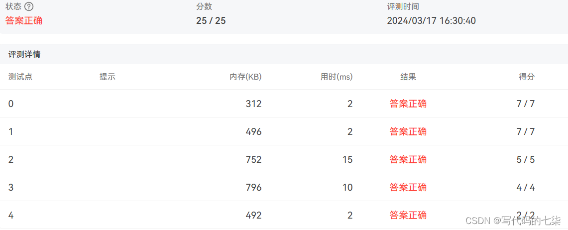 PTA L2-017 人以群分