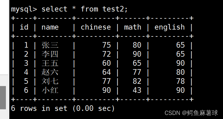 【MySQL】表的增删改查——MySQL基本查询、数据库表的创建、表的读取、表的更新、表的删除