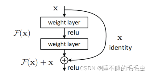 分类神经网络2：ResNet模型复现