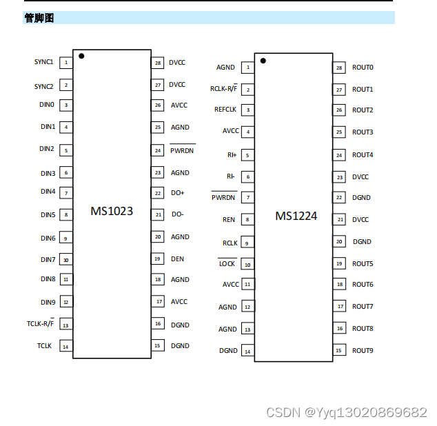 10MHz 到 80MHz、10:1 LVDS 并串转换器（串化器）/串并转换器（解串器）MS1023/MS1224