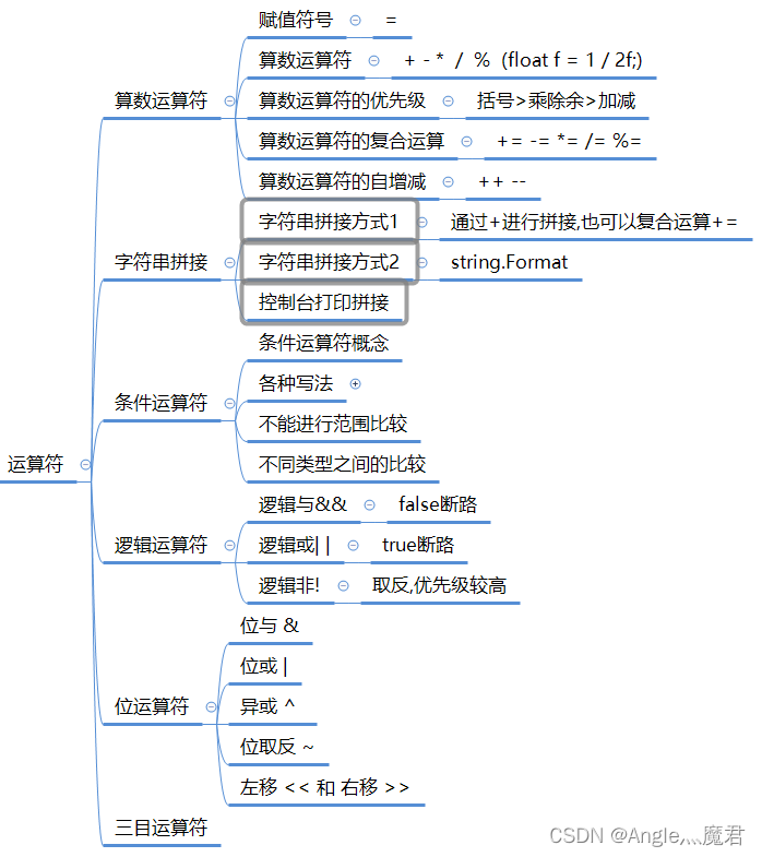 C#语法知识之运算符