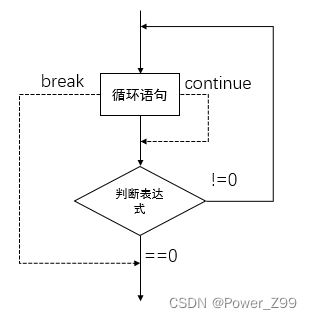 do while循环执行流程图