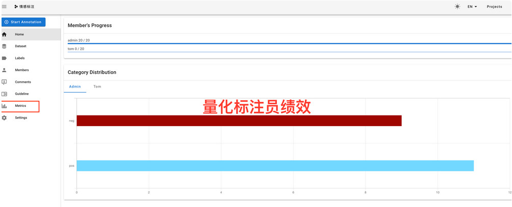 doccano标注工具|为机器学习建模做数据标注