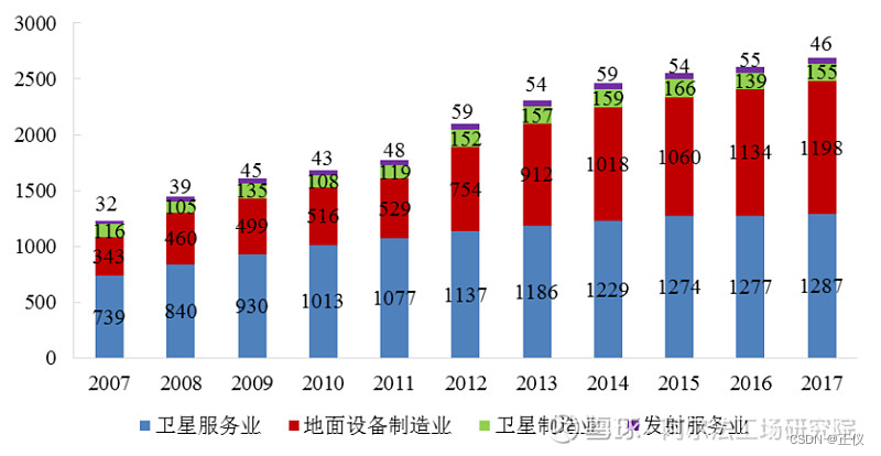 導語:6g通信網絡,將在5g的基礎上,進一步融合衛星通信.