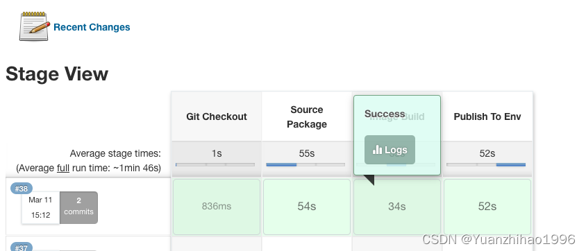 Jenkins Pipeline实现Golang项目的CI/CD