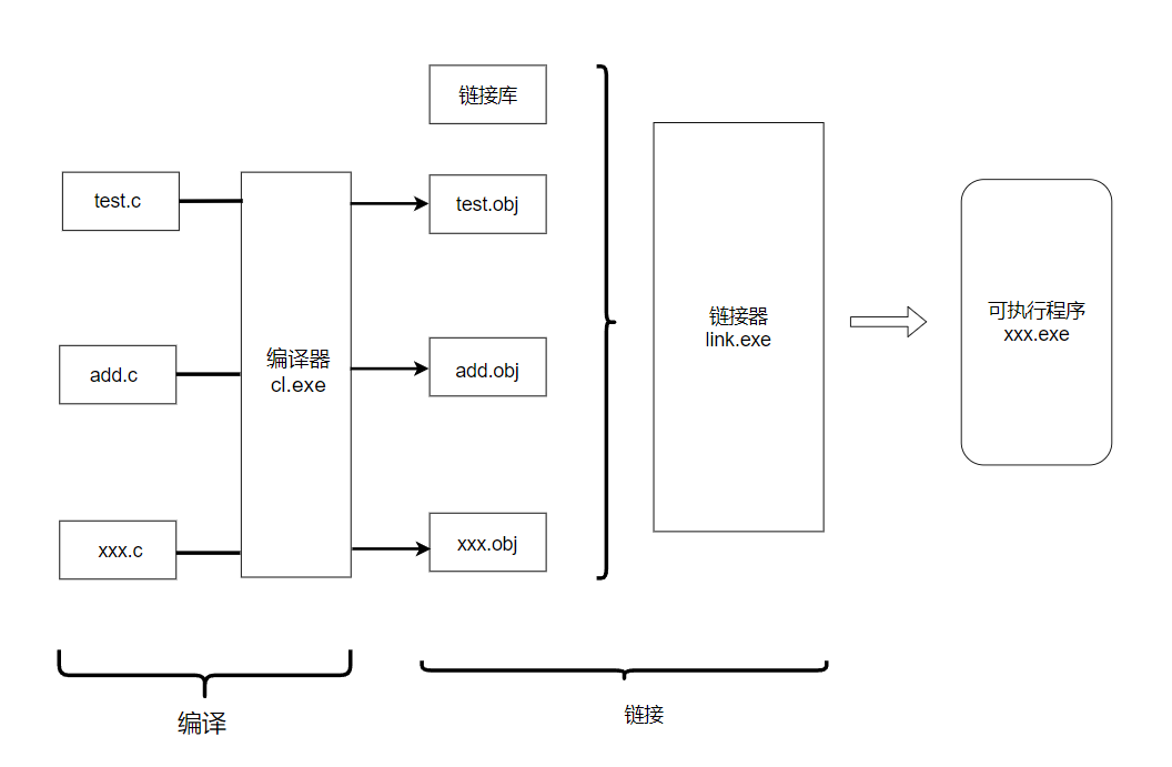 <span style='color:red;'>什么</span><span style='color:red;'>是</span>编译与链接<span style='color:red;'>呢</span>！