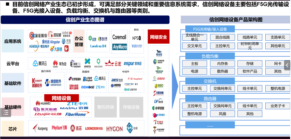 信创产业生态圈各企业分布