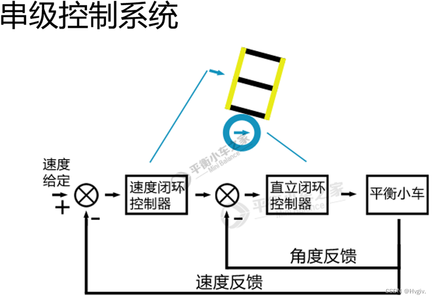 stm32平衡车_stm32智能平衡车