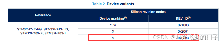 stm32H743不要将主频设置到480MHz