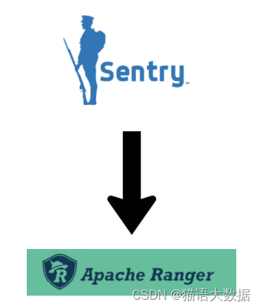 sentry->ranger