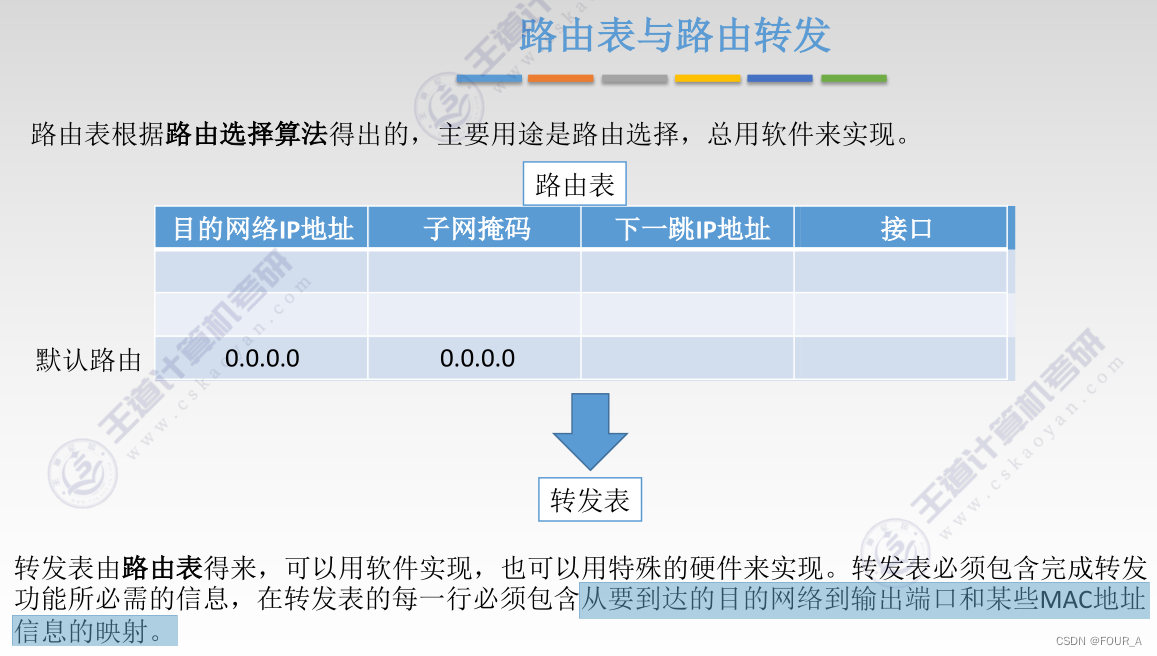 计算机网络【CN】Ch4 网络层