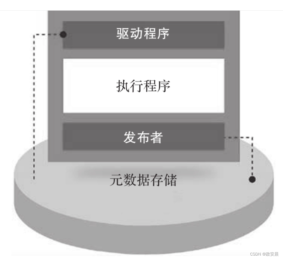 政安晨：【深度学习部署】—— TensorFlow Extended（TFX）介绍