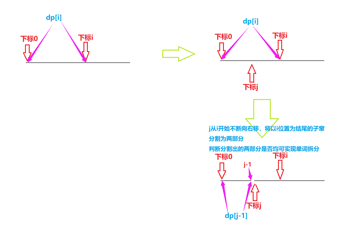 算法沉淀——动态规划篇（子数组系列问题（下））