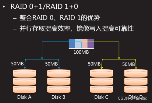 [每周一更]-(第82期)：选购NAS中重要角色RAID