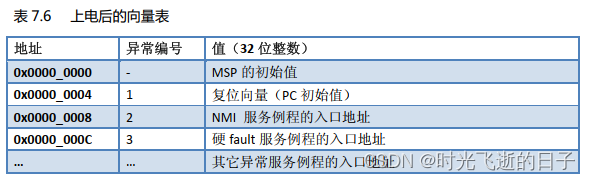 STM32的在线升级（IAP）实现方法：BOOT+APP原理详解