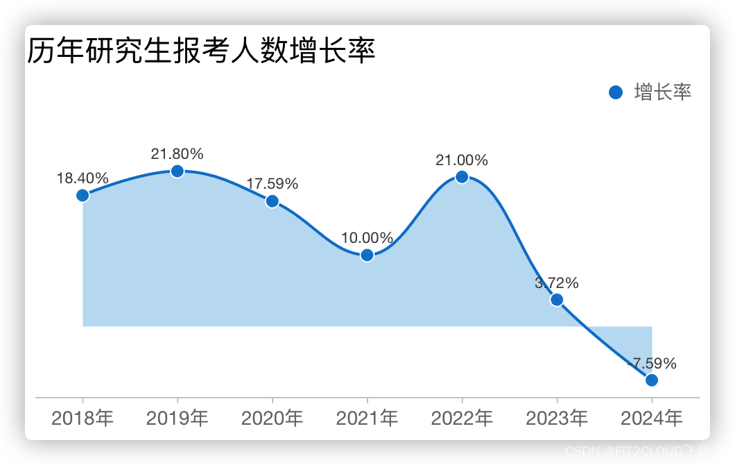 大連東軟信息工程學院分數線_大連東軟錄取分數線是多少_2024年大連東軟信息學院錄取分數線及要求