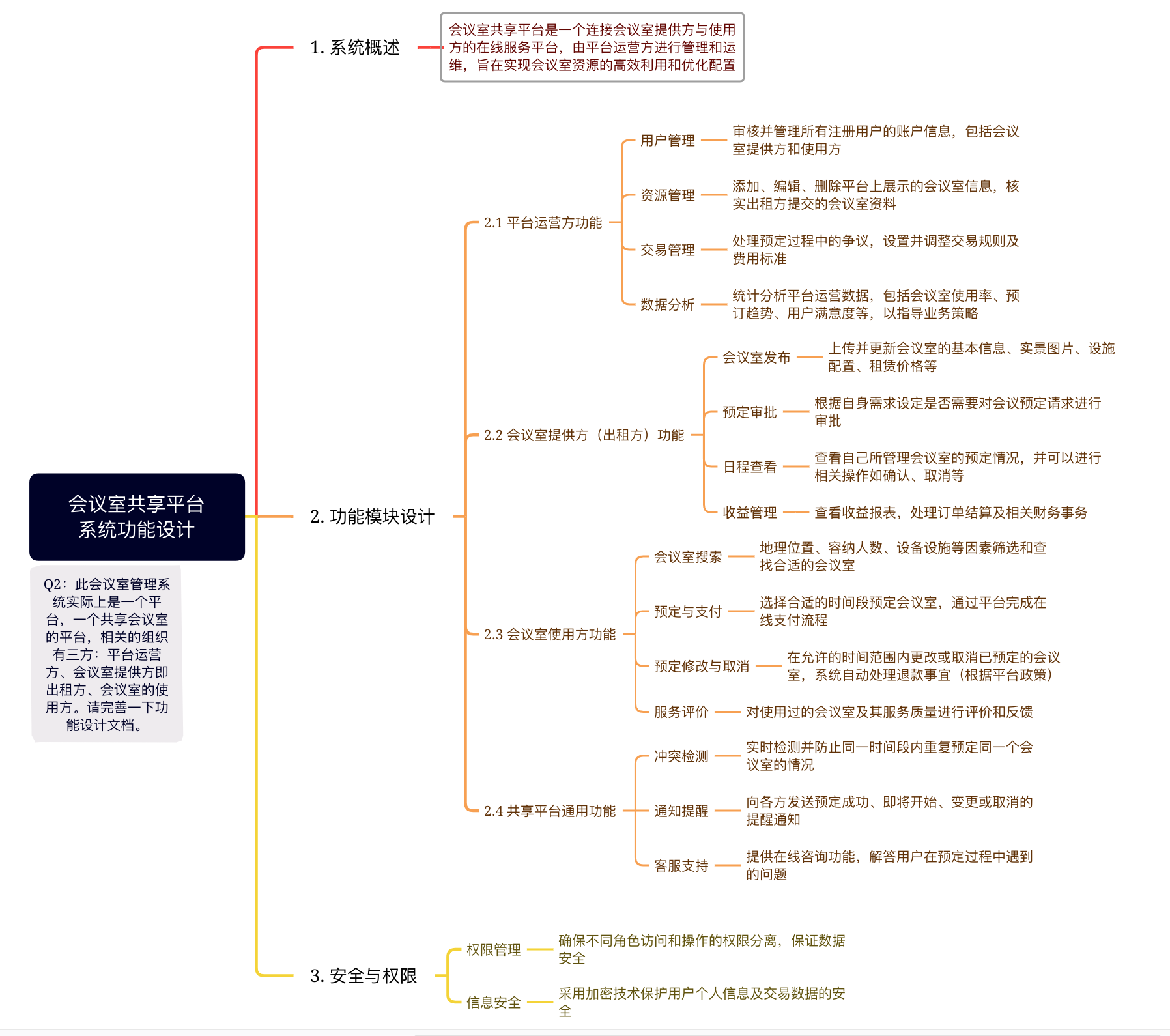 图3  按照搭建平台的需求生成的功能设计文档