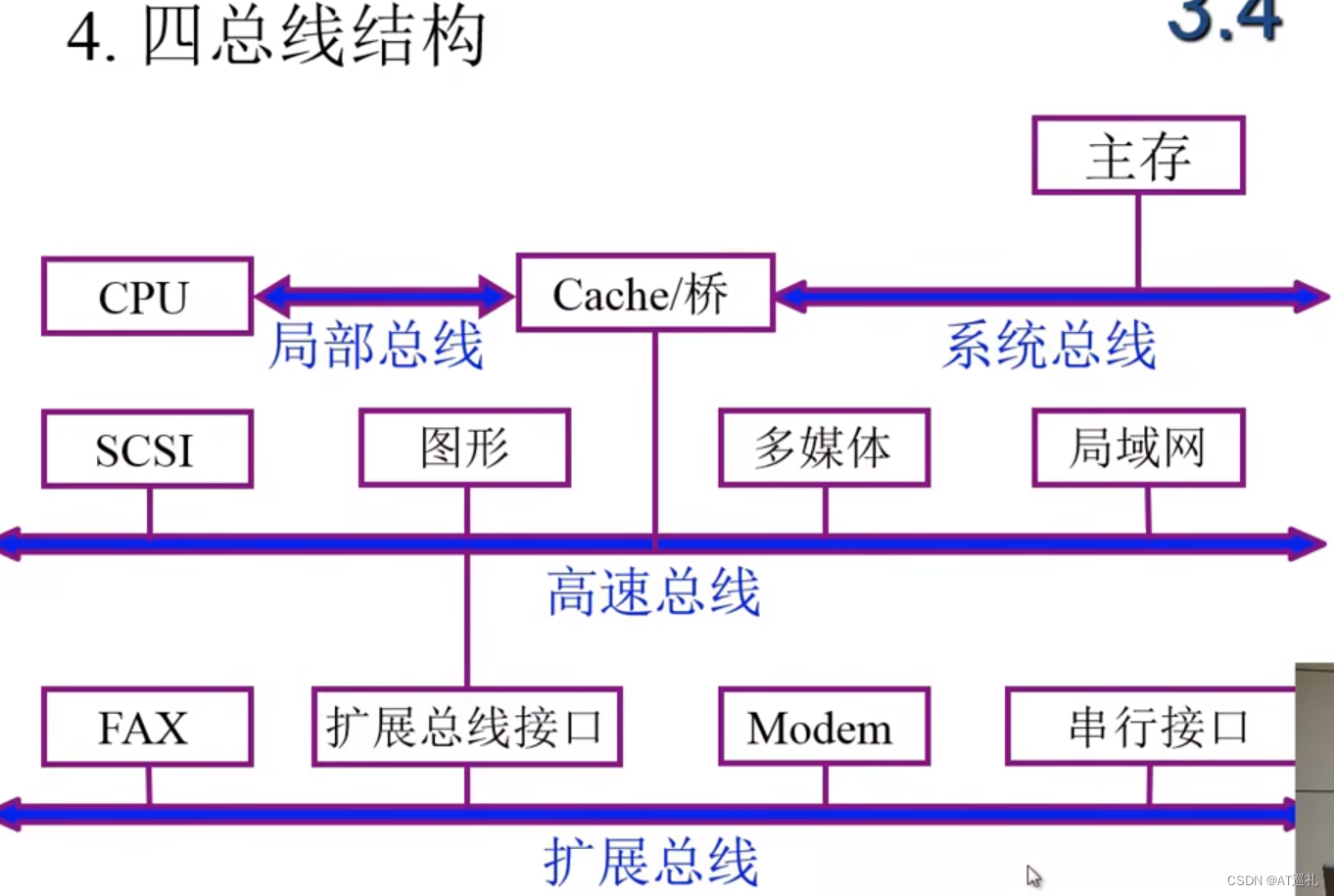 计算机组成原理（四）