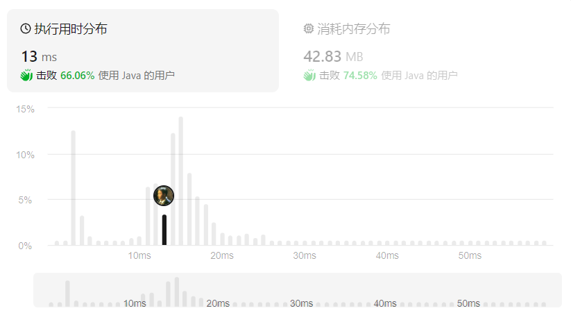 【算法专题--双指针算法】leecode-15.三数之和（medium）、leecode-18. 四数之和（medium）