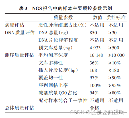 文章分享：《二代测序临床报告解读指引》