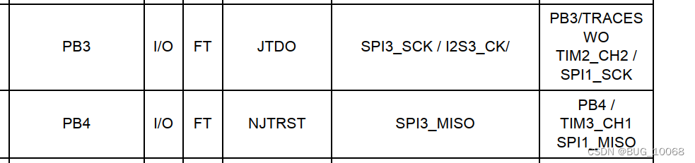 STM32F103系列PB3 PB4重映射成正常io口_stm32f103 Pb3-CSDN博客