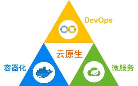 【云原生】Docker可视化工具Portainer使用详解