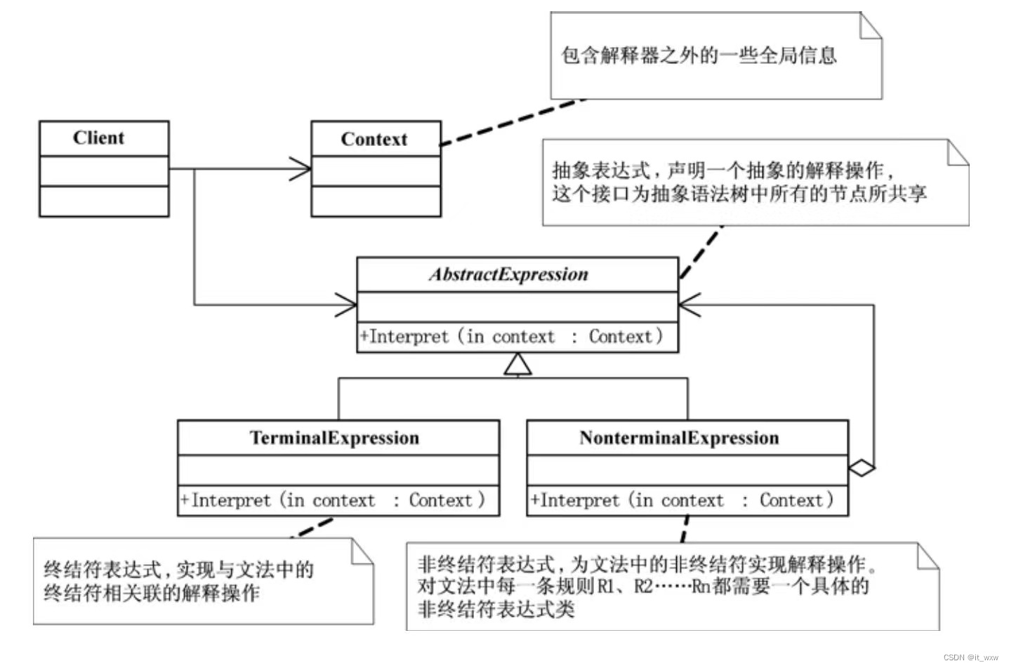 解释器模式-类结构图