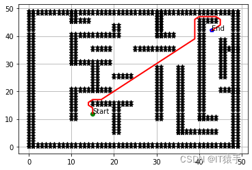 <span style='color:red;'>机器人</span>路径<span style='color:red;'>规划</span>：基于改进型<span style='color:red;'>A</span>*<span style='color:red;'>算法</span>的<span style='color:red;'>机器人</span>路径<span style='color:red;'>规划</span>（提供Python代码）