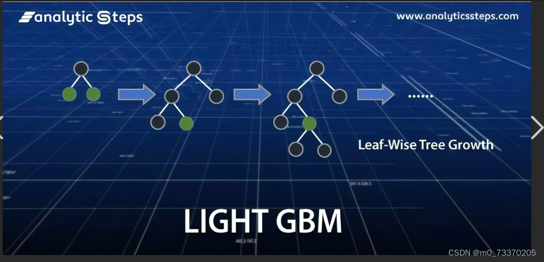 机器学习之lightgbm_lightgbm训练策略-CSDN博客