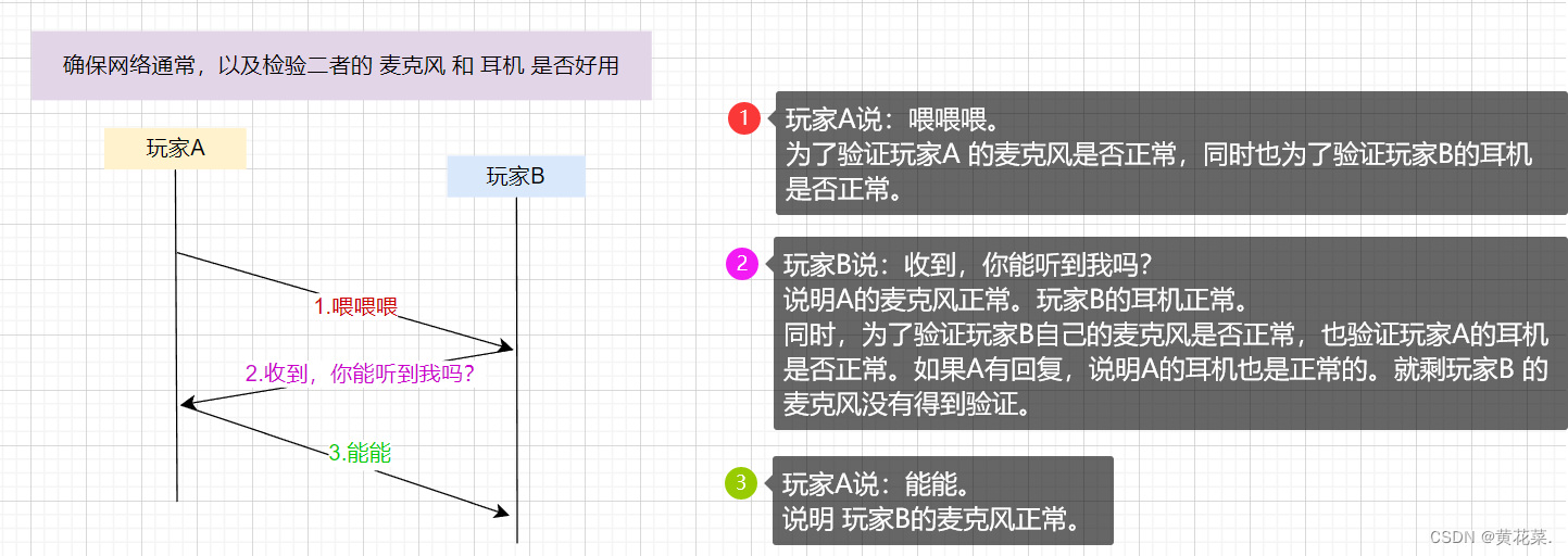 外链图片转存失败,源站可能有防盗链机制,建议将图片保存下来直接上传