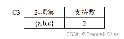 数据仓库作业五：第8章 关联规则挖掘